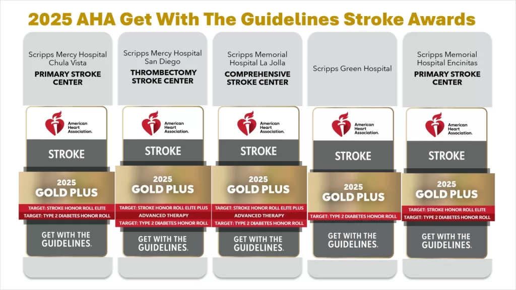 American Heart Association 2024 Get with the Guidelines Designation for Stroke Care Gold Plus Stroke Honor Roll Elite Advanced Therapy